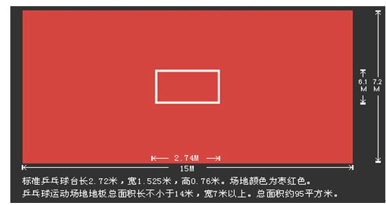 各种球场的标准尺寸参考图解
