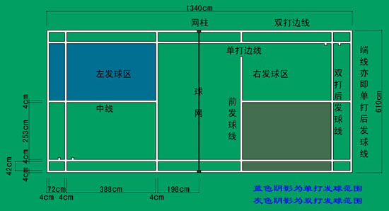 羽毛球场地标准尺寸